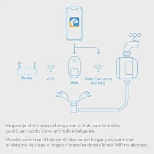 Programador de rega WiFi Garza 1 via